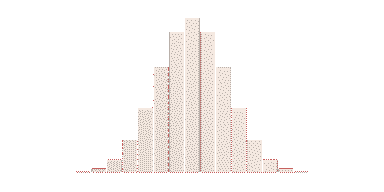 distribution graph