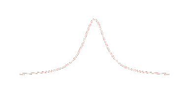 distribution graph
