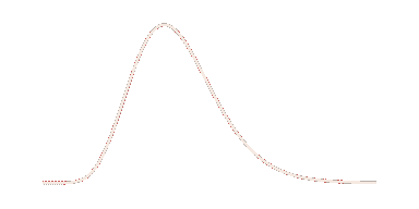 distribution graph