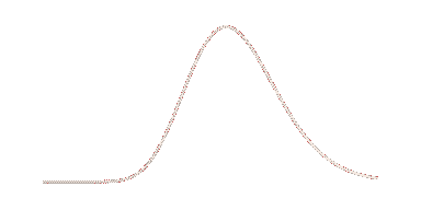 distribution graph