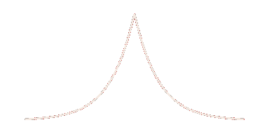 distribution graph