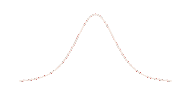 distribution graph