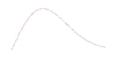 distribution graph