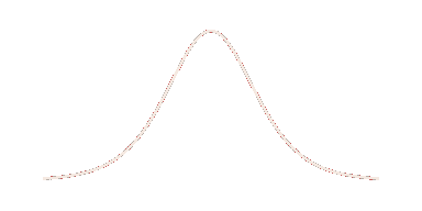distribution graph