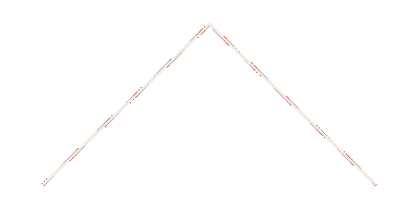 distribution graph